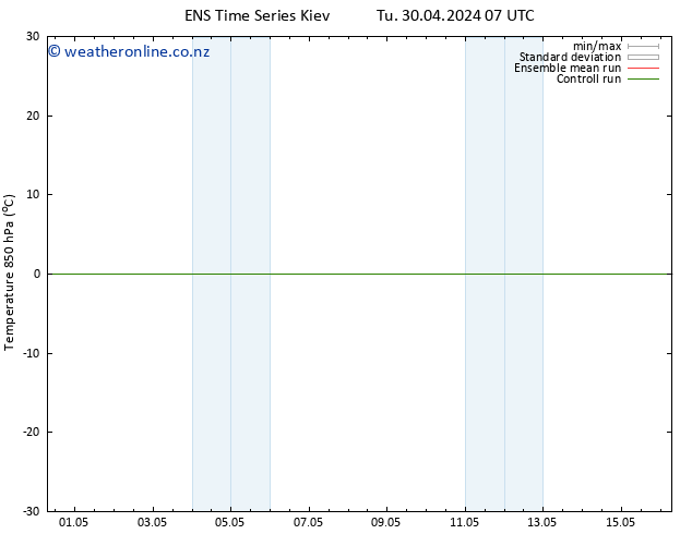 Temp. 850 hPa GEFS TS Tu 30.04.2024 07 UTC