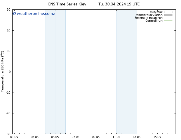 Temp. 850 hPa GEFS TS Fr 10.05.2024 19 UTC