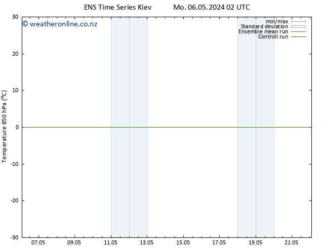 Temp. 850 hPa GEFS TS Mo 06.05.2024 08 UTC