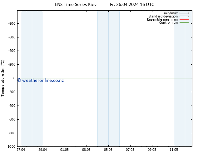 Temperature (2m) GEFS TS Fr 26.04.2024 22 UTC