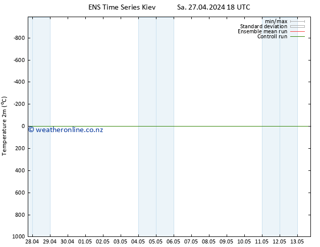 Temperature (2m) GEFS TS Su 28.04.2024 00 UTC