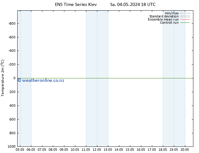 Temperature (2m) GEFS TS Sa 04.05.2024 18 UTC