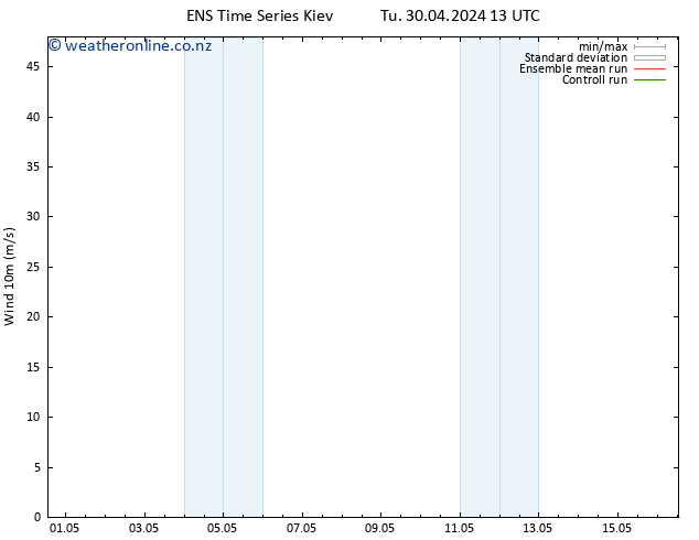 Surface wind GEFS TS Th 16.05.2024 13 UTC