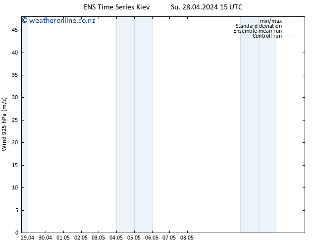 Wind 925 hPa GEFS TS Mo 29.04.2024 03 UTC