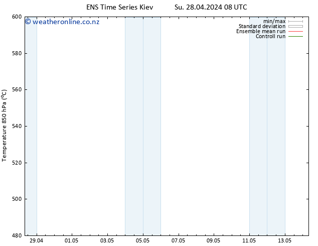 Height 500 hPa GEFS TS Su 28.04.2024 20 UTC