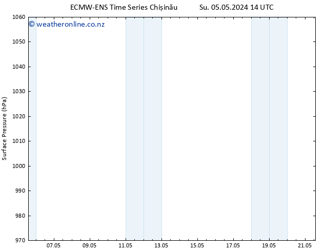 Surface pressure ALL TS We 08.05.2024 20 UTC