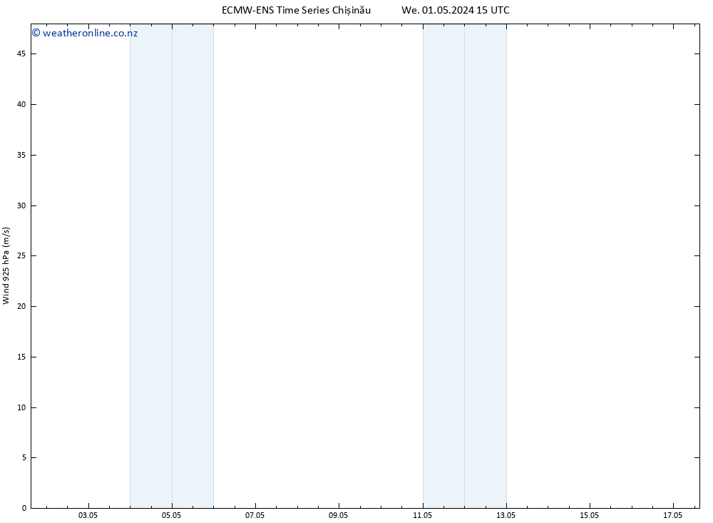 Wind 925 hPa ALL TS We 01.05.2024 21 UTC