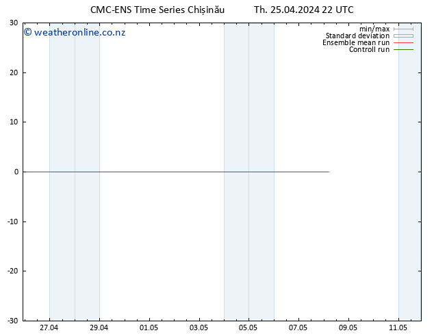 Height 500 hPa CMC TS Th 25.04.2024 22 UTC