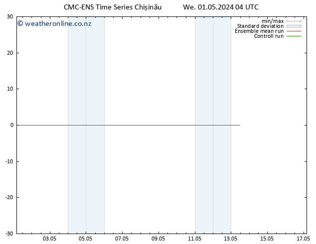 Temperature (2m) CMC TS We 01.05.2024 10 UTC