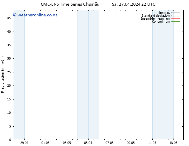 Precipitation CMC TS Sa 27.04.2024 22 UTC