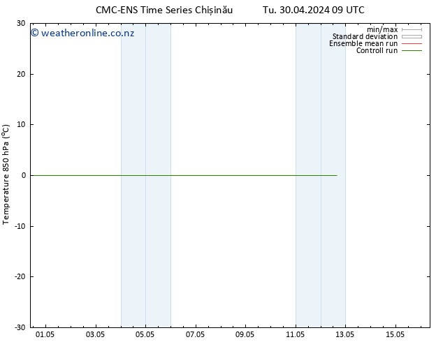 Temp. 850 hPa CMC TS Tu 30.04.2024 09 UTC