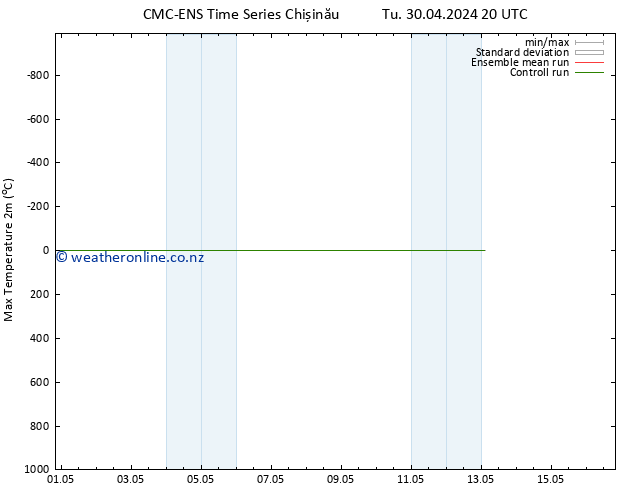 Temperature High (2m) CMC TS Tu 30.04.2024 20 UTC