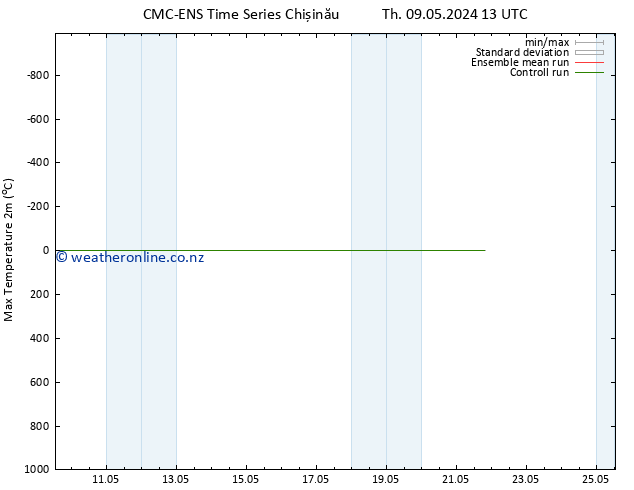 Temperature High (2m) CMC TS Fr 10.05.2024 13 UTC