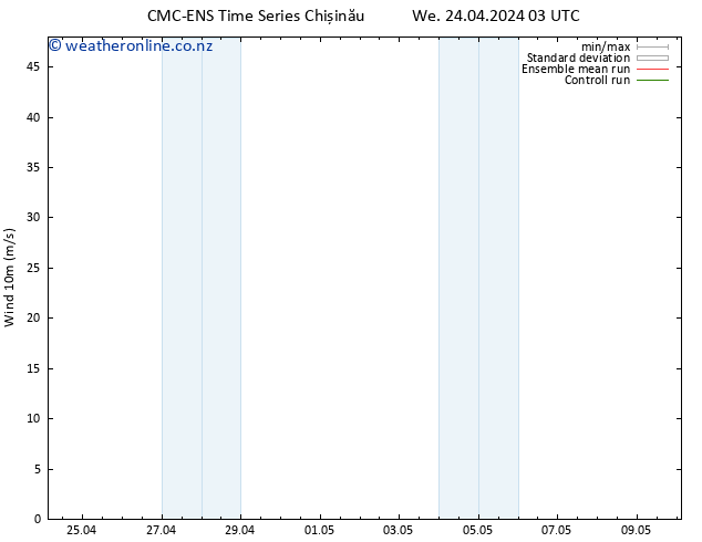 Surface wind CMC TS We 24.04.2024 09 UTC