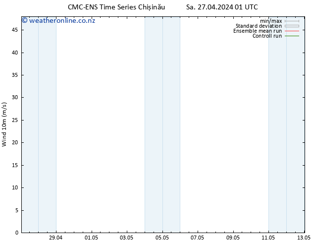 Surface wind CMC TS Sa 27.04.2024 13 UTC