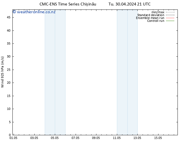 Wind 925 hPa CMC TS We 01.05.2024 09 UTC