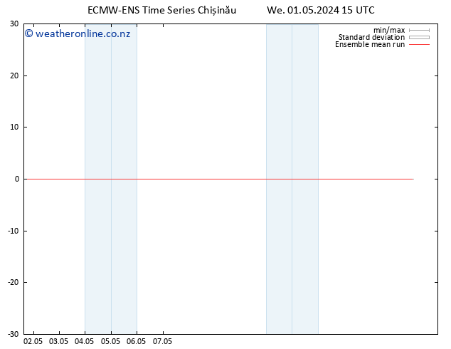 Temp. 850 hPa ECMWFTS Th 02.05.2024 15 UTC