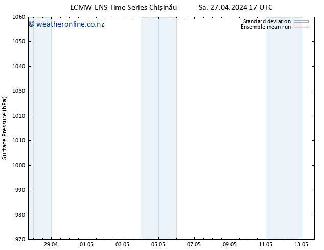 Surface pressure ECMWFTS Su 28.04.2024 17 UTC