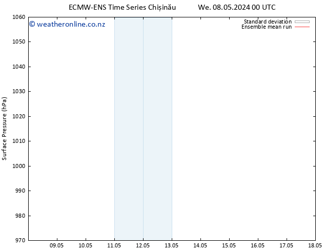 Surface pressure ECMWFTS Th 09.05.2024 00 UTC