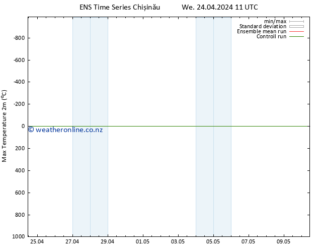 Temperature High (2m) GEFS TS We 24.04.2024 17 UTC