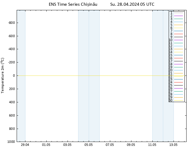 Temperature (2m) GEFS TS Su 28.04.2024 05 UTC