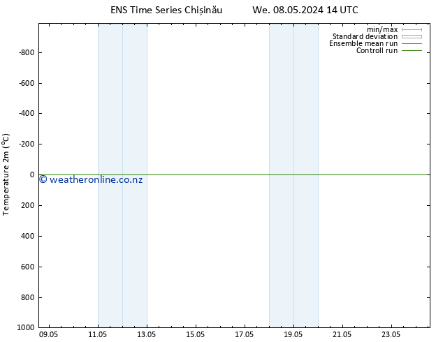 Temperature (2m) GEFS TS Fr 10.05.2024 02 UTC