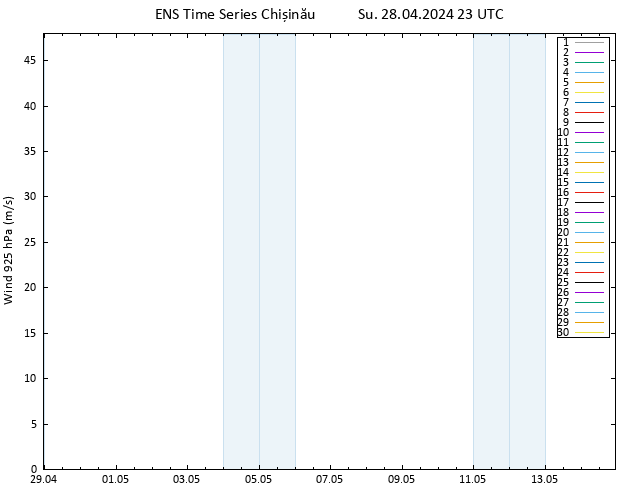 Wind 925 hPa GEFS TS Su 28.04.2024 23 UTC