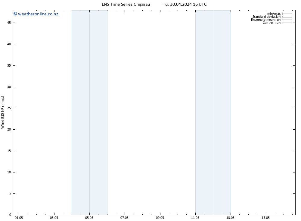 Wind 925 hPa GEFS TS We 01.05.2024 04 UTC