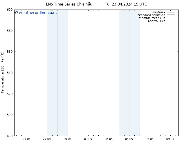 Height 500 hPa GEFS TS Tu 23.04.2024 19 UTC
