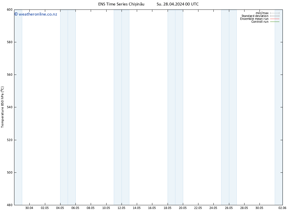 Height 500 hPa GEFS TS Su 28.04.2024 12 UTC