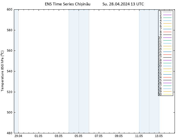 Height 500 hPa GEFS TS Su 28.04.2024 13 UTC