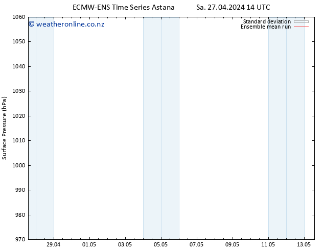 Surface pressure ECMWFTS We 01.05.2024 14 UTC