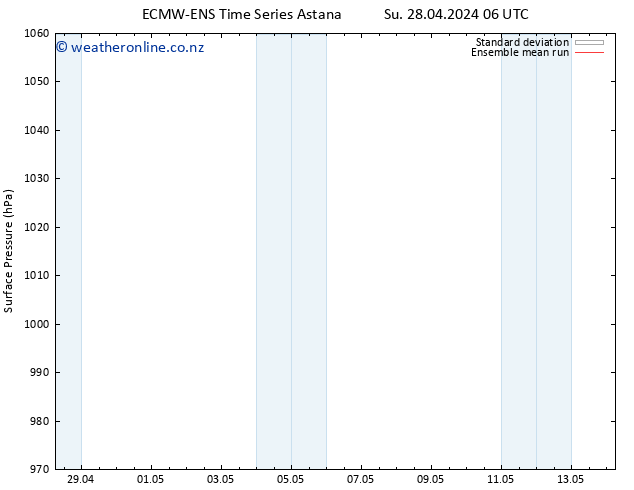 Surface pressure ECMWFTS Sa 04.05.2024 06 UTC