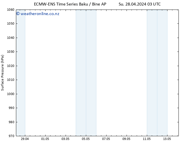 Surface pressure ALL TS Tu 30.04.2024 21 UTC