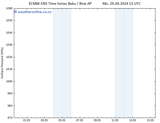 Surface pressure ALL TS Sa 04.05.2024 13 UTC