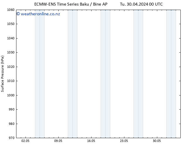 Surface pressure ALL TS Tu 30.04.2024 06 UTC