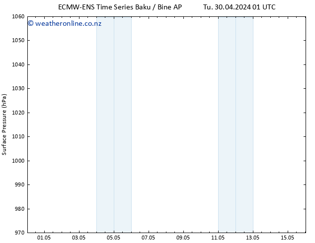 Surface pressure ALL TS Tu 30.04.2024 07 UTC