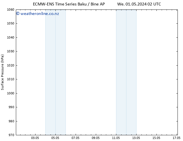 Surface pressure ALL TS Th 02.05.2024 08 UTC