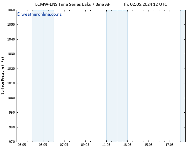 Surface pressure ALL TS Fr 03.05.2024 12 UTC