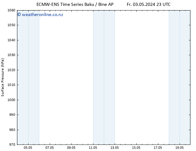 Surface pressure ALL TS Tu 07.05.2024 05 UTC