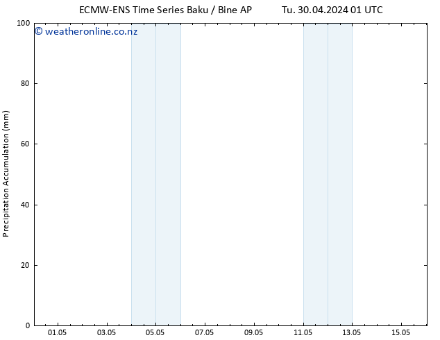 Precipitation accum. ALL TS Sa 04.05.2024 01 UTC