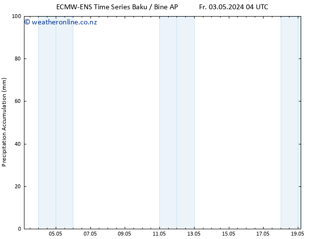 Precipitation accum. ALL TS We 08.05.2024 04 UTC