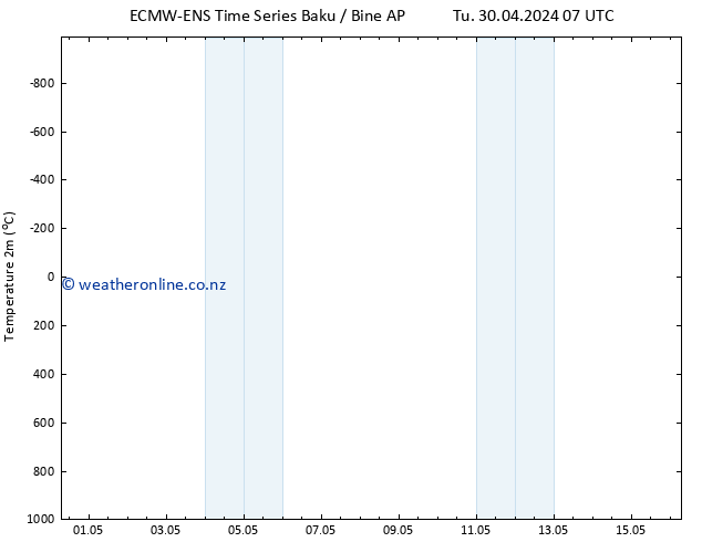 Temperature (2m) ALL TS Fr 03.05.2024 07 UTC