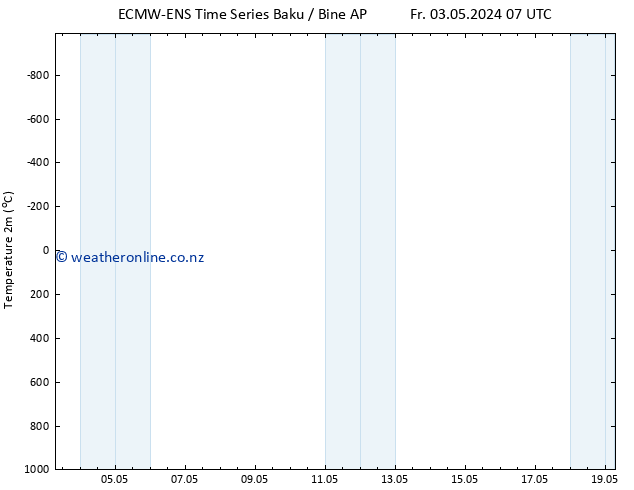 Temperature (2m) ALL TS Sa 04.05.2024 13 UTC