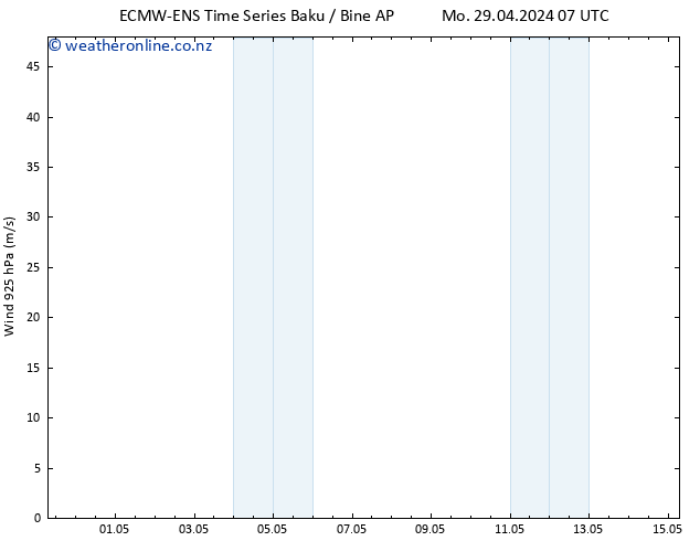 Wind 925 hPa ALL TS Fr 03.05.2024 13 UTC