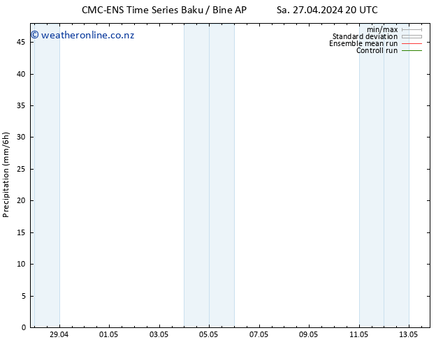 Precipitation CMC TS We 01.05.2024 20 UTC