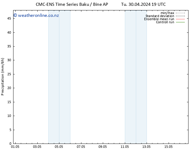 Precipitation CMC TS Fr 03.05.2024 01 UTC