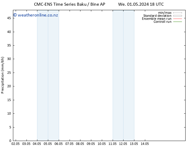 Precipitation CMC TS Tu 14.05.2024 00 UTC