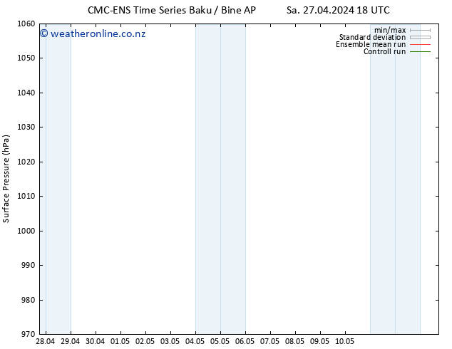 Surface pressure CMC TS Sa 04.05.2024 18 UTC