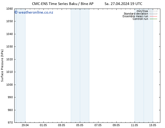 Surface pressure CMC TS Mo 29.04.2024 13 UTC